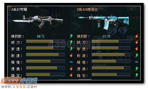 生死狙击HK416爱丽丝解析