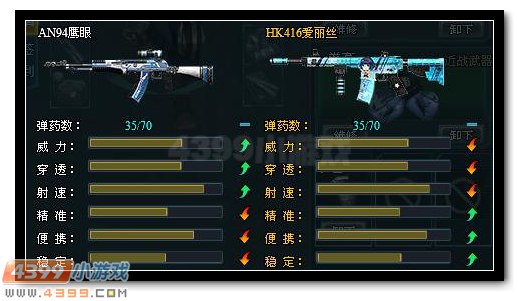 生死狙击HK416爱丽丝解析