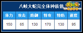 奥拉星八岐大蛇完全体种族值