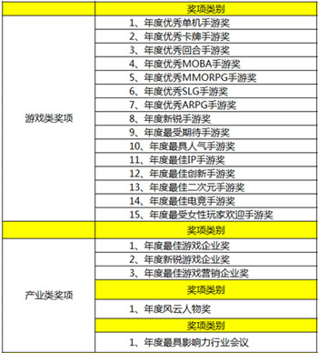 2016年“中国好手游”评选报名活动火热进行中