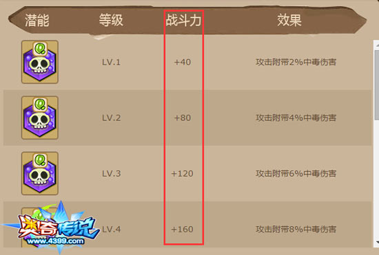 奥奇传说新版潜能大全
