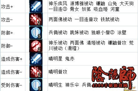 阴阳师攻略