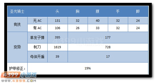 生死狙击圣光骑士解析