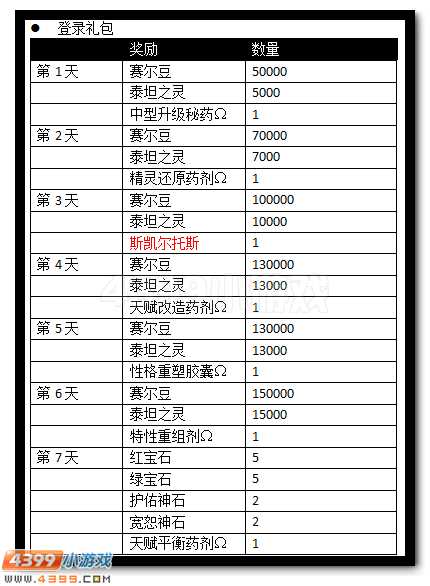 赛尔号灵兽之尊登录送