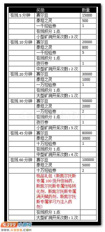 赛尔号灵兽之尊登录送