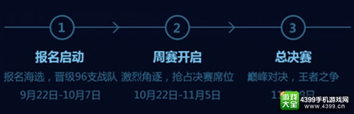 CF手游赛事资讯