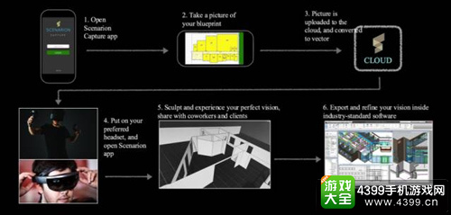 Archiact联合SAP推出VR商用解决方案