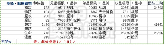 奥奇传说圣骑暗黑阎罗解析
