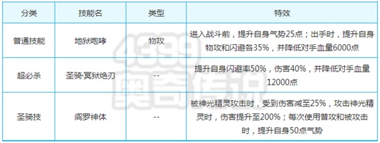 奥奇传说圣骑暗黑阎罗解析