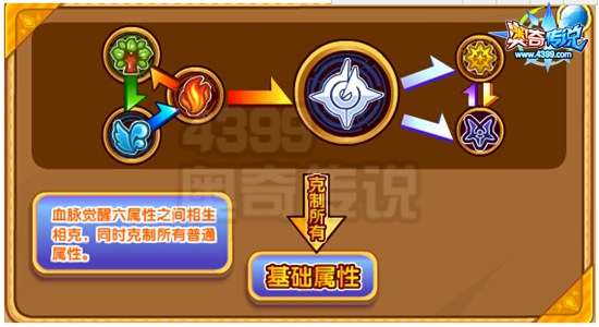 奥奇传说圣骑暗黑阎罗解析