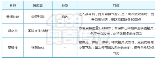 奥奇传说圣骑森罗迷踪解析