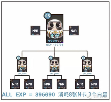 阴阳师六星式神