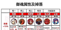 一张图带你了解怎么刷御魂 阴阳师每日御魂详解