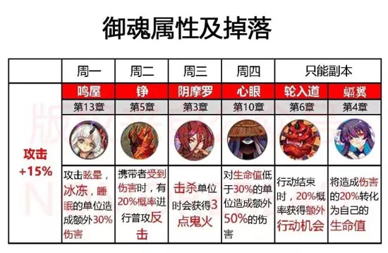 阴阳师御魂