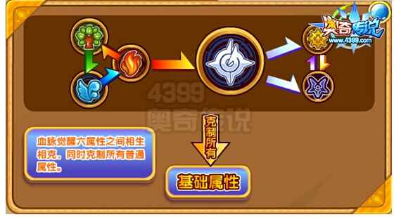 奥奇传说圣骑森罗迷踪解析