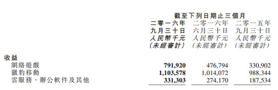 金山Q3财报数据