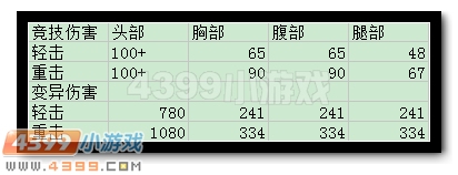 生死狙击木剑测评