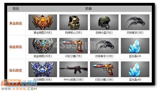4399生死狙击最强王者第九赛季