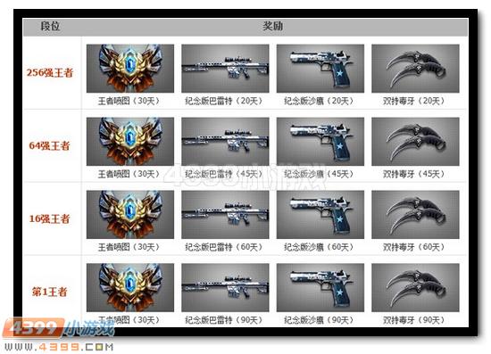 4399生死狙击最强王者第九赛季