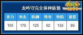 奥拉星龙吟守完全体种族值