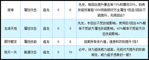 奥拉星龙吟守完全体解析 技能解析