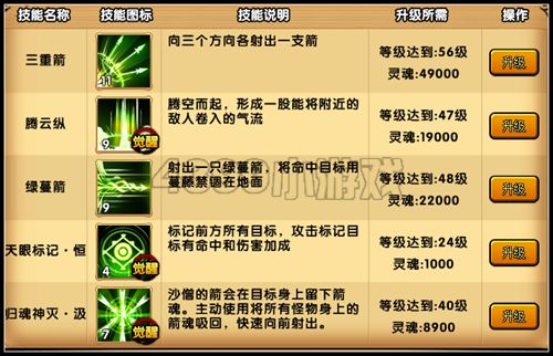 洪荒大劫篇弓系心法技能加点推荐 沙悟净第二心法怎么加点