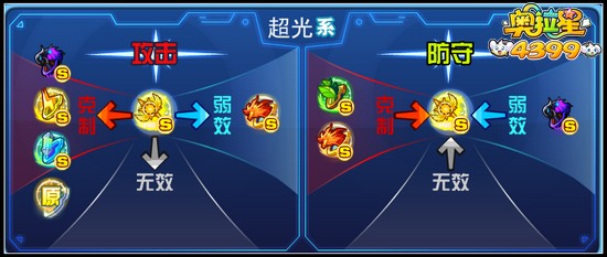 奥拉星传奇亚比属性克制关系