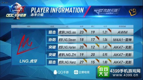 CF手游QGC冬季赛最佳战术