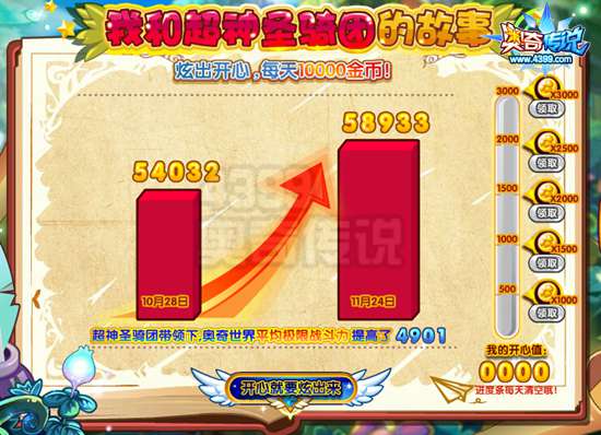 奥奇传说我和超神圣骑团的故事 每天10000金币