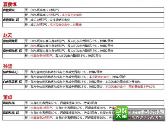 技能优化