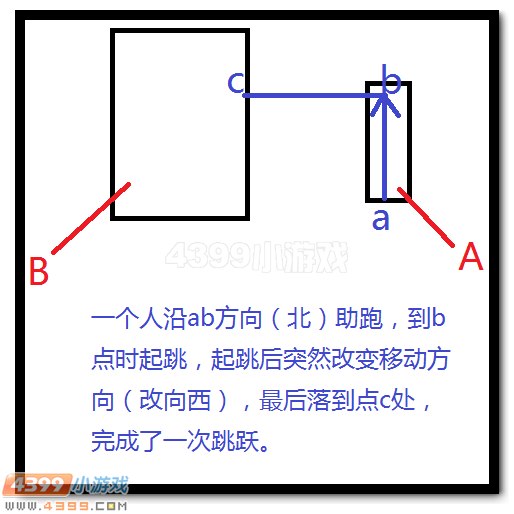 生死狙击身法教学基础身法侧跳解析