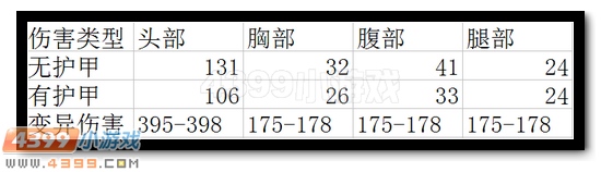 生死狙击圣光骑士深度解析