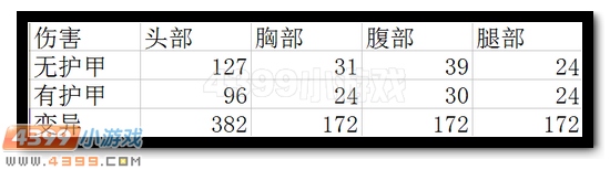 生死狙击圣光骑士深度解析