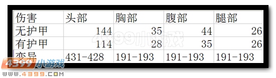生死狙击圣光骑士深度解析