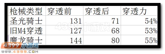 生死狙击圣光骑士深度解析