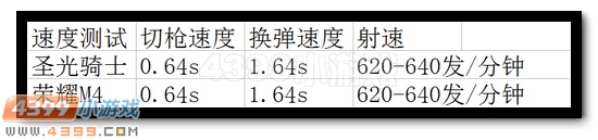 生死狙击圣光骑士深度解析