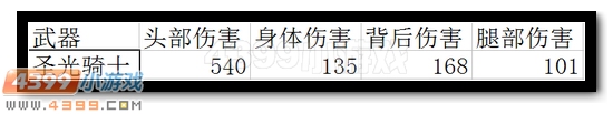 生死狙击圣光骑士深度解析