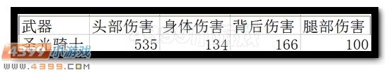 生死狙击圣光骑士深度解析