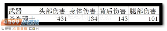 生死狙击圣光骑士深度解析