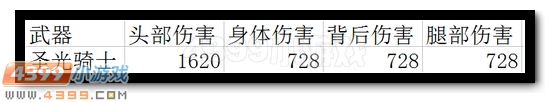 生死狙击圣光骑士深度解析
