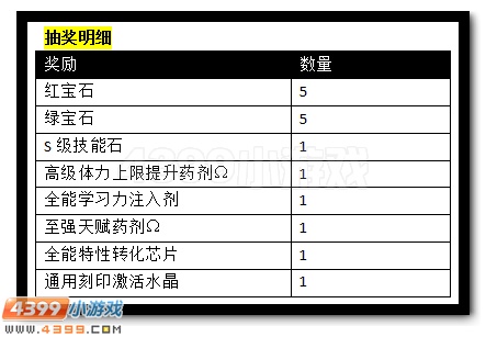 赛尔号眼明手快抢礼券