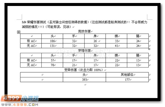 生死狙击M4A1荣耀解析