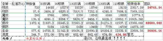 奥奇传说圣骑红莲烈心解析