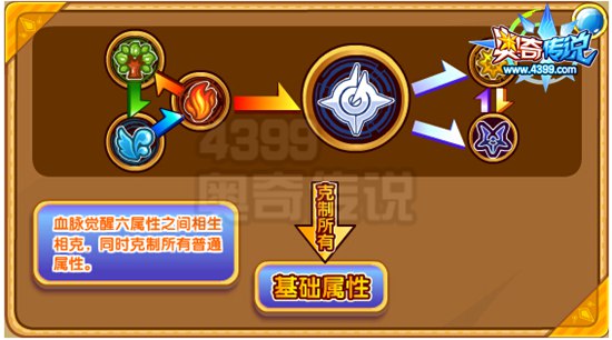 奥奇传说圣骑红莲烈心解析