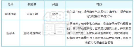 奥奇传说圣骑红莲烈心解析