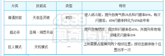 奥奇传说圣骑命运天机解析