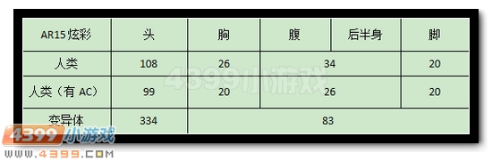 生死狙击AR15炫彩详解