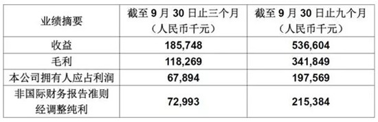 图表
