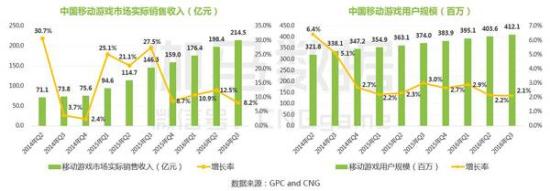 棋牌游戏报告1