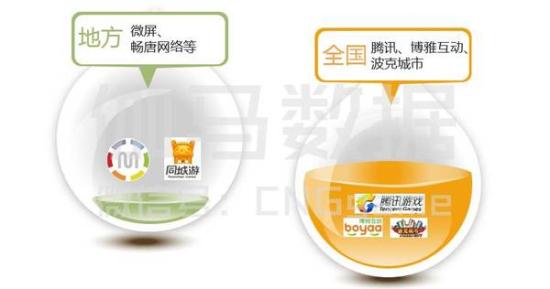 地区性明显